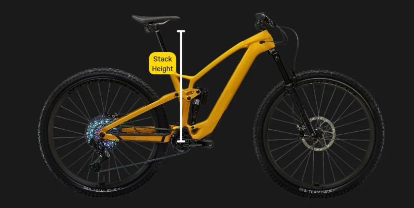 Electric Mountain Bike Geometry